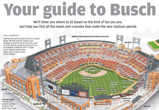 Busch Stadium Dimensions