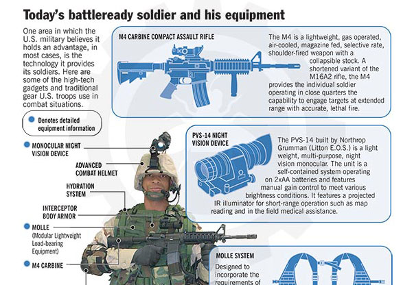 ussoldier-1 - Buzzmachine StudiosBuzzmachine Studios